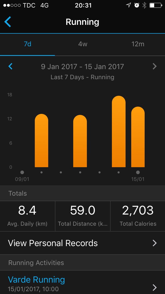 Week 2 into my #99days <a href="/TheHabitProject/">Habit Project</a> campaign and I ran almost 60k (1.5-2x my norm)! 😎🏃🏻