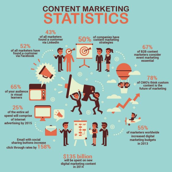 TheIdeateLab's tweet photo. Working Together in Perfect Harmony: #Digital #advertising + #contentmarketing https://t.co/i77Q8ZUpY8 #IdeateLabs #DigitalMarketing #Tips https://t.co/VVbOVhlkG8