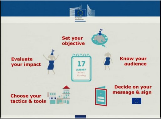 beacolado's tweet image. Steps for a successful #euproject communication plan. Don&apos;t forget to evaluate your #impact #commsworkout @EU_EASME #H2020 #project
