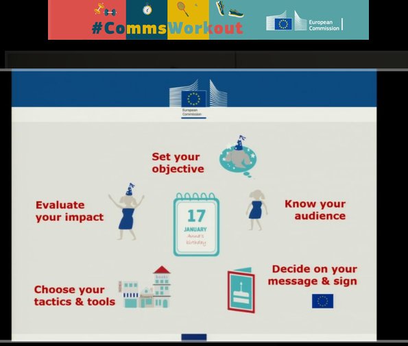 W1TD0M's tweet image. The communication strategy simply explained by #commsworkout