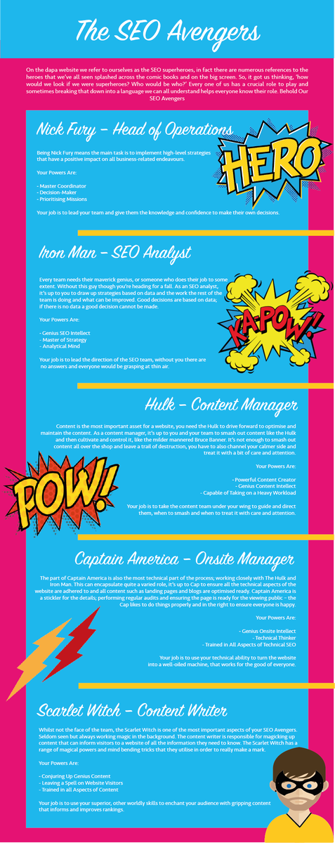 wearedapa's tweet photo. Ever wondered what your #SEO team would look like as crack team of Digital Avengers? #LookinSuperdapa https://t.co/lu028DizdA