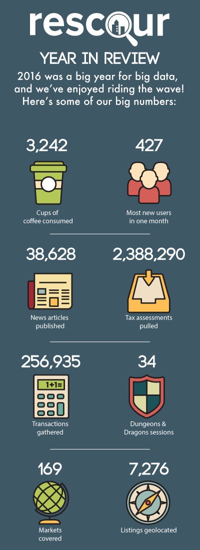 Just a few of the items it takes for a #CRE #tech company to get through a year. #YearInReview