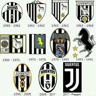 Juventus FC Logo History
