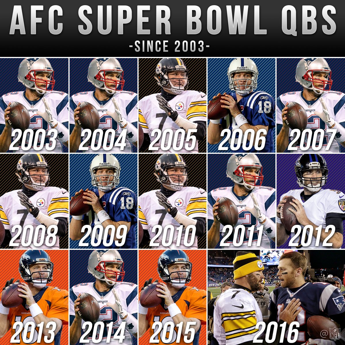 who played in the superbowl last year