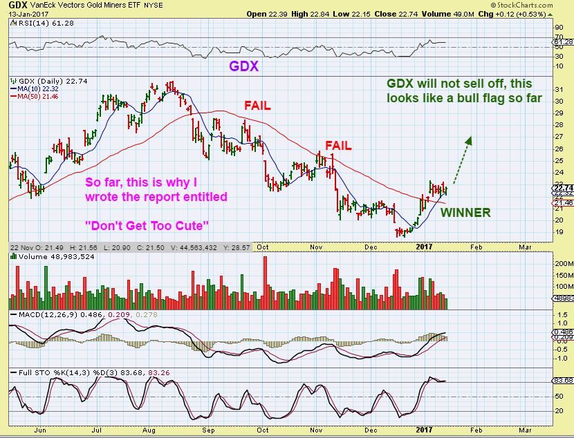 Gdx Chart