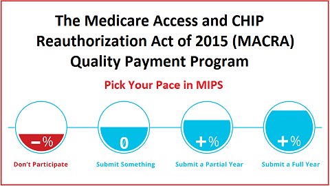 healthitanswers's tweet photo. How to Pick Your Pace for the #QualityPaymentProgram - Jeff Jones @GroupOne_Health #MACRA #MIPS https://t.co/XF3OIa6cT4 #AdvancedAPM https://t.co/ZH8l08gF8Y