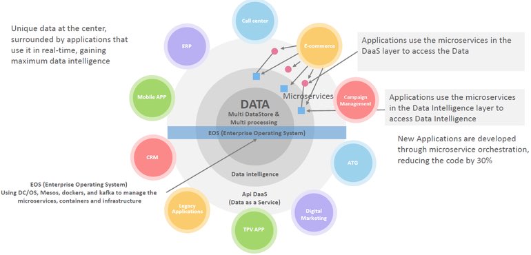 konnect_ua's tweet photo. MT @dhinchcliffe: Reading: #Digitaltransformation as a data-centric service https://t.co/7CRnzgAElI via @ZDNet  https://t.co/JcyydyA2lM