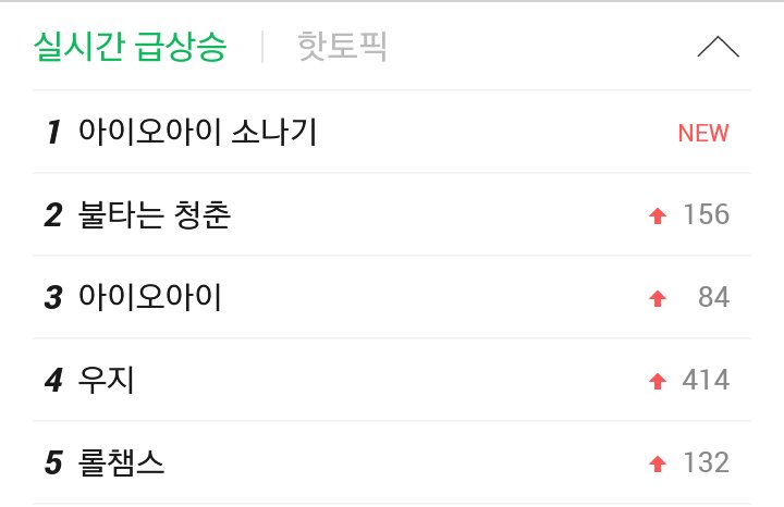 Naver Real Time Search Chart