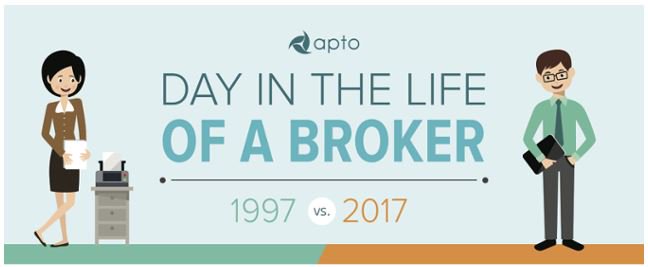 Wright_CRE's tweet photo. What were you doing in 1997? This may jog your memory...Vintage (Ancient?) CRE infographic https://t.co/W9OXmV6JjF https://t.co/55ns9UVCQ7