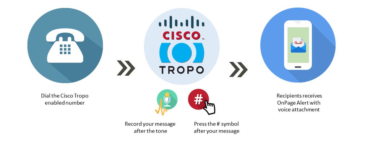 lgiles's tweet photo. This #HIPAA compliant solution from @On_Page lets patients send a @Tropo voicemail to their doctor's paging app. https://t.co/Emcaxk1h1J https://t.co/EzafzdEGq5
