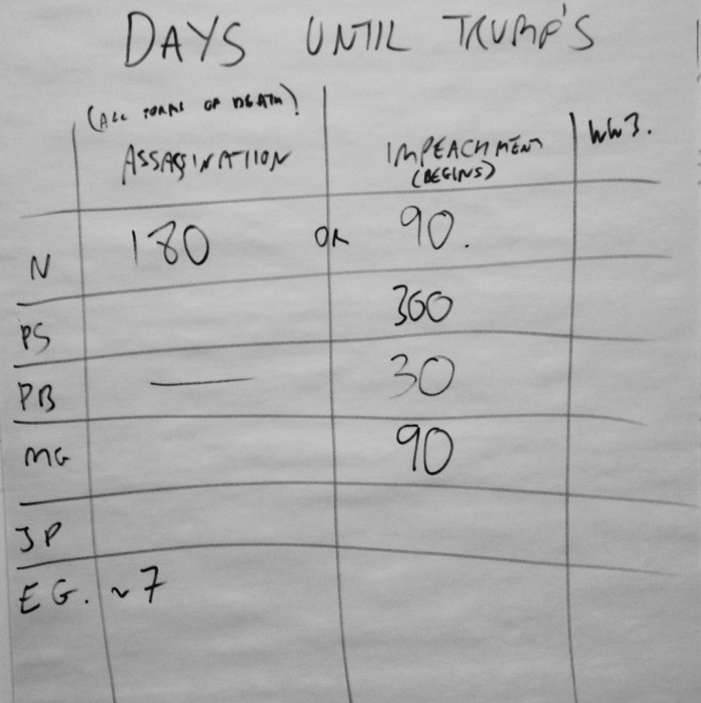 psandeman's tweet photo. Today's cheery office sweepstake: How many days before Trump is :
Impeached / Assassinated / Starts WW 3 https://t.co/83CkVi1NBa