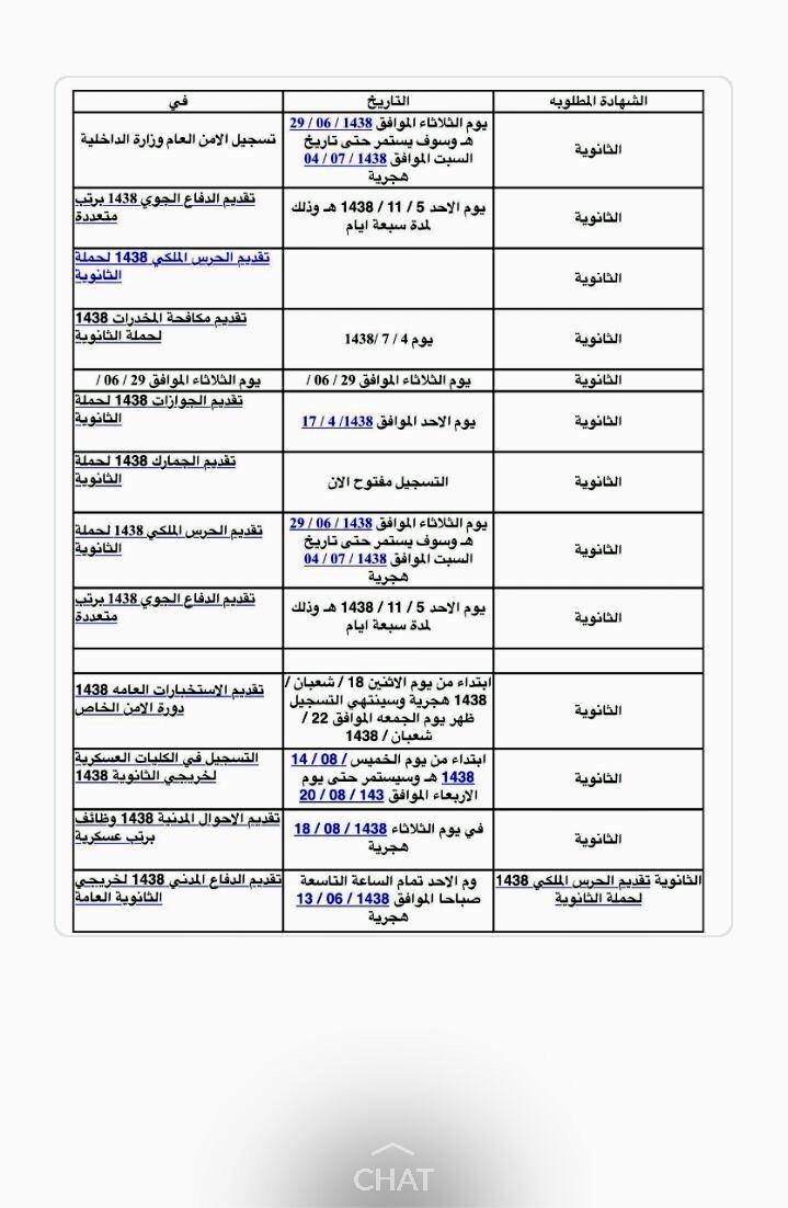 تويتر وظائف عسكريه