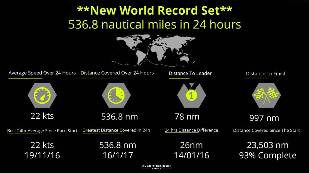 JDTotalBoat's tweet image. Closing in on La France, Quickly! totalboatshow.com/2017/01/17/clo…