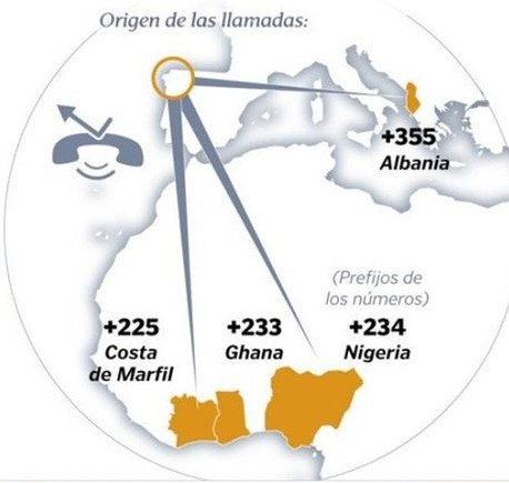 La estafa de la llamada perdida suele usar estos prefijos
355👉Albania
225👉Costa de Marfil
233👉Ghana
234👉Nigeria
Si rellamas te sacan los 💶