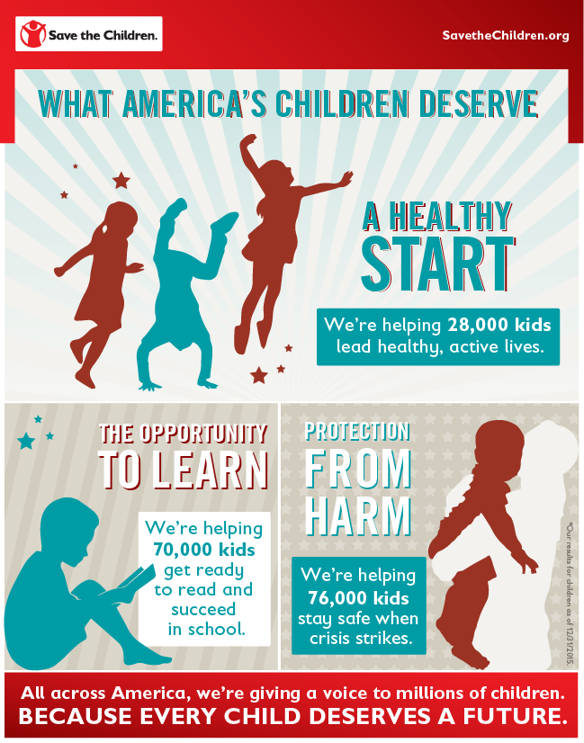 SavetheChildren's tweet photo. Times are changing, but we'll always put kids &amp; their unique needs first. Check out our work for U.S. children in all 50 states: https://t.co/o11ChkOOg3
