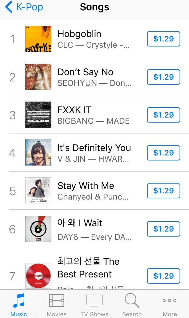 C_pinkpanda's tweet photo. #Crystyle EP ranks #2. And #Hobgoblin ranks #1 on US iTunes. Am I dreaming???? #CLC #씨엘씨 https://t.co/eu2SVIg0Bo