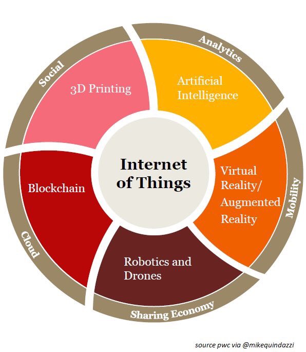 ASLANTechIoT's tweet photo. How does #Blockchain work? Why is #CryptoCurrency #CryptoSecurity #BitaCoins and #decentralisedBanking important? https://t.co/1da3KogNFu