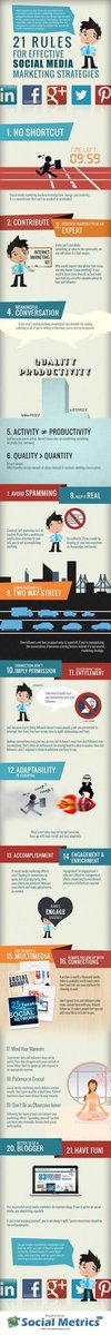 ChelseyJs_Tweet's tweet photo. RT @ESSEB_: 21 rules for effective #socialmediamarketing strategies. #essec #esseb #essecDWC https://t.co/90wyQGUpNr