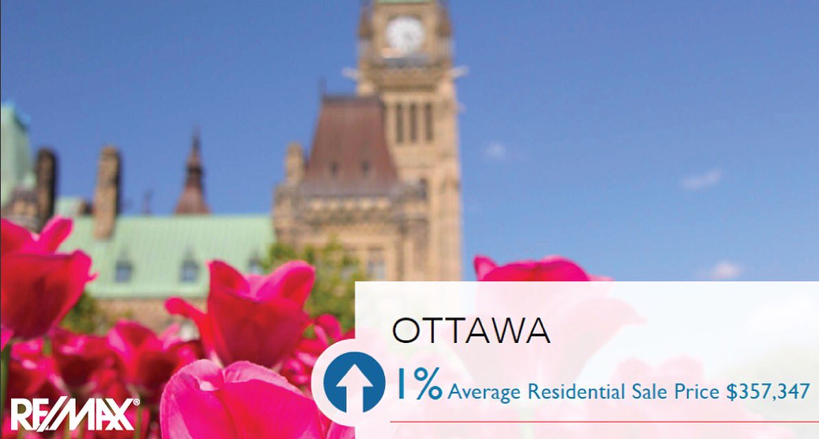 Ottawa Realtor ® tweet media