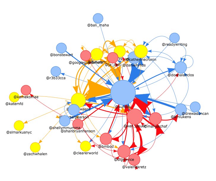 daniellynds's tweet image. What #digpins “looks like” right now in #dataviz #sna