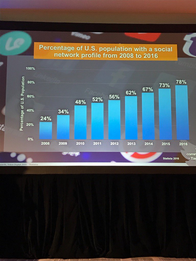 HYATTLAXGM's tweet photo. What a difference 8 years makes in the pop having social network profiles! @m_3Jr #socialselling #sales @PrismHotels https://t.co/deverTUEAD