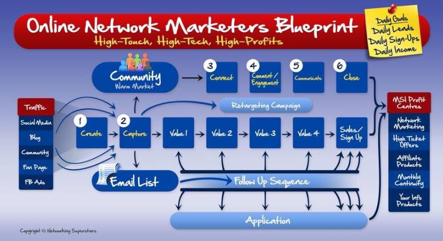 MarketingwBethG's tweet image. Learn the simple steps to sponsor more people into your business and make more money online!
#mlm #NETWORKMARKETING
bit.ly/2iXgjMx