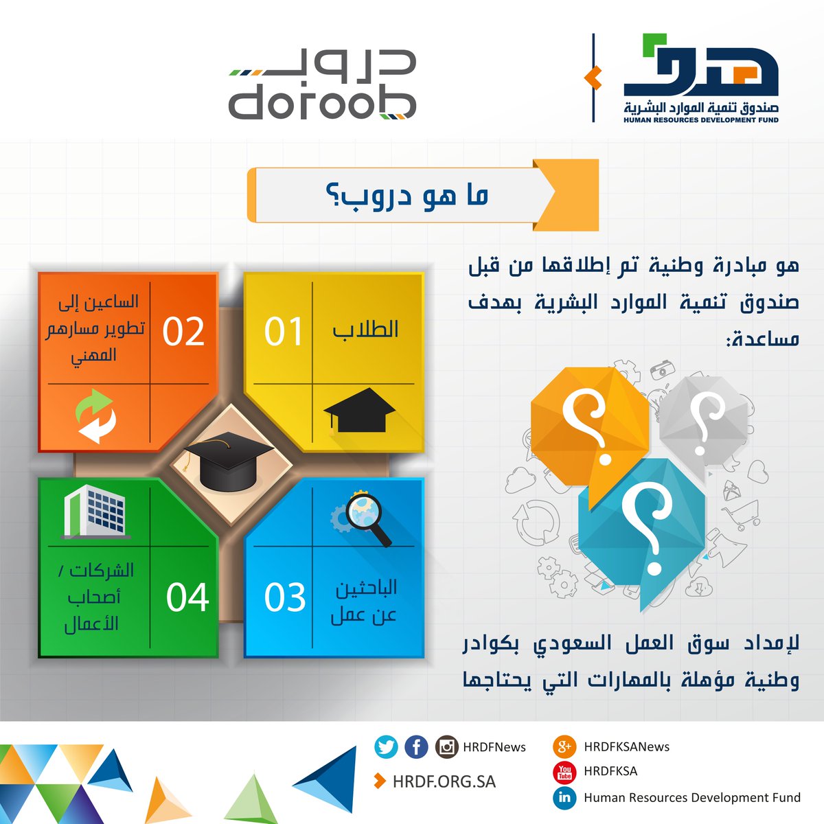 يهدف #دروب إلى إعداد كوادر وطنية قادرة على الدخول بجدارة إلى سوق العمل.
doroob.sa