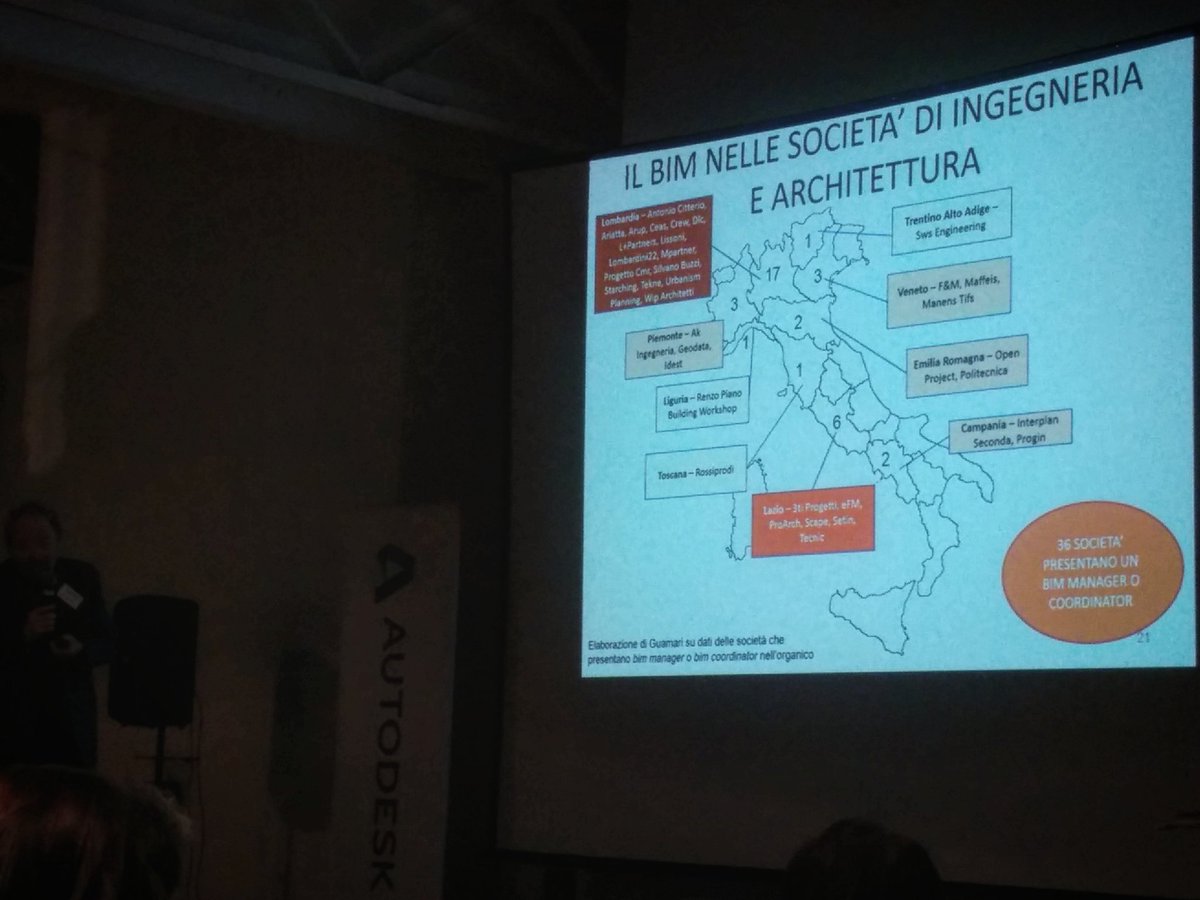 baestbergonzoni's tweet photo. #BIMagination #BIMi17 #Milan: #BIM in #Italian #firms by Aldo Norsa. There is @openproject_it! https://t.co/pcPBVNsOat
