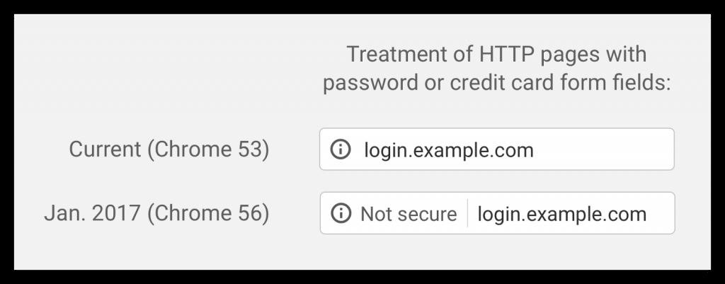 Imminent: Non-HTTPS Sites Labeled “Not Secure” by Chrome
wordfence.com/blog/2017/01/c…