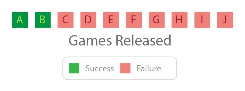 ImpetusGames's tweet photo. Minimum Sustainable Success for Indie game developers: https://t.co/ADNcnO4HoI  #gamedev #indiedev https://t.co/jS5PsPJPtj