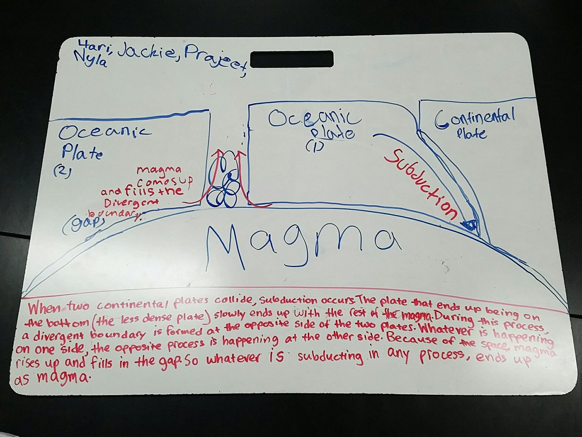 BK3DSci's tweet image. Love it when Ss go beyond Ts expectations! Solid work! #MadWhiteboardingSkills #ScienceProcess #IQWST