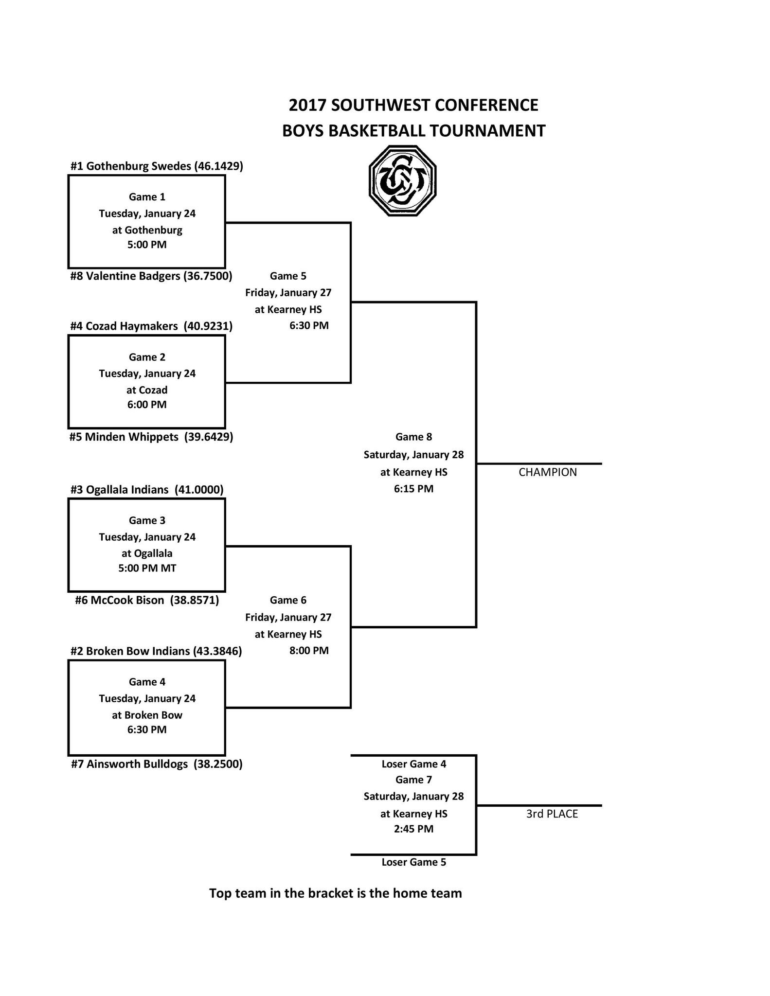 Ainsworth Bulldogs on Twitter "SWC Basketball Tournament Brackets