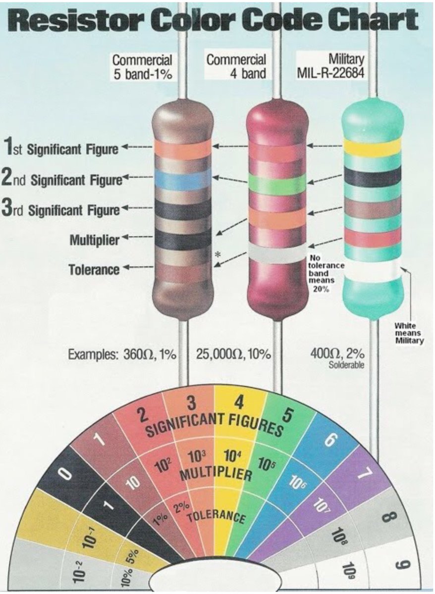 Electric_Engg's tweet photo. مخطط مع مثال لحساب قيمة المقاومة برمز الالوان 
#هندسة_كهربائية
#سنه_اولى_كهرباء https://t.co/OyIGAUOzcw