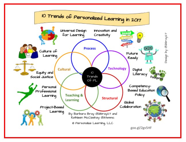 shmaynor's tweet photo. https://t.co/B8TDIyb434 #lpsepic #lpsleads #elevateEDU https://t.co/Mp5h1FGz9J