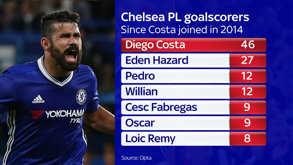 Sky Sports News tweet media
