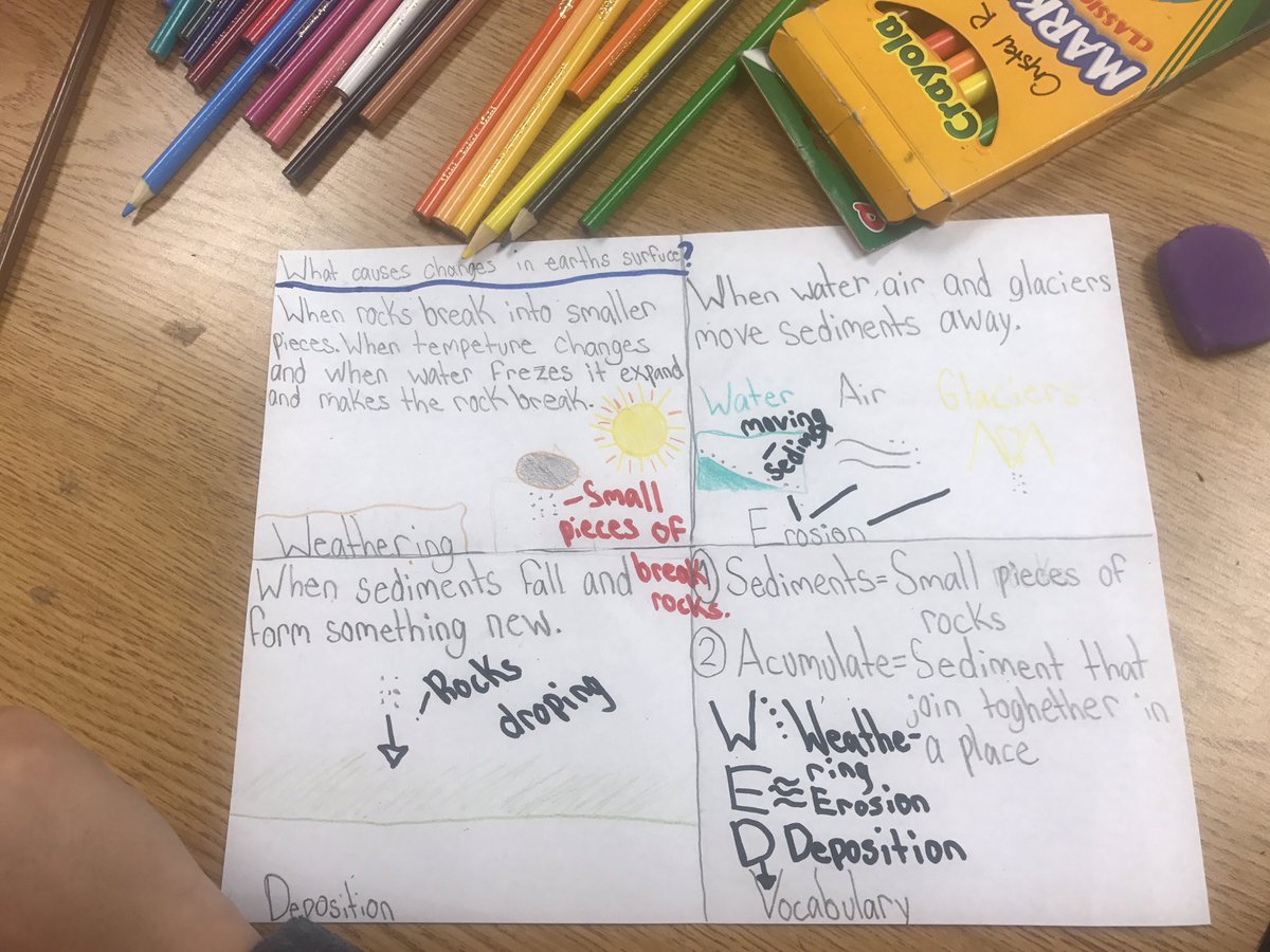 lgdeclet's tweet photo. New vocabulary...@ty_nelson22 @Handley_Panther https://t.co/3hEECyqVhb