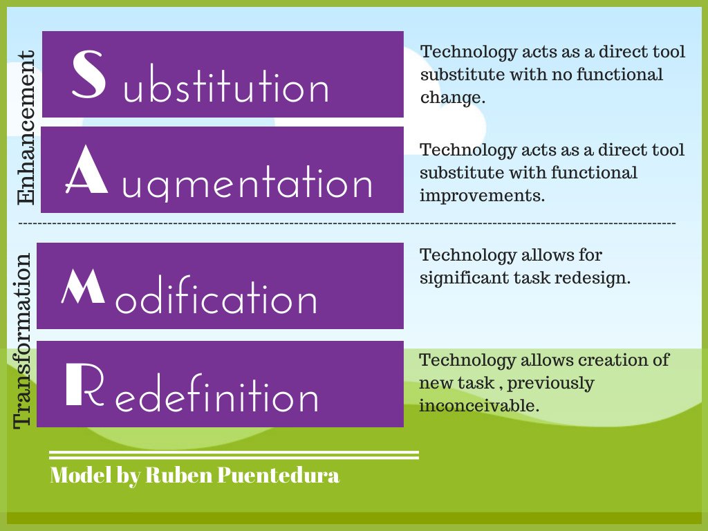 flippedlearning's tweet photo. 8 Examples of Transforming Lessons Through the SAMR Cycle https://t.co/jff6Jvtu7U #edtech #SAMR https://t.co/pDiyOqsC02