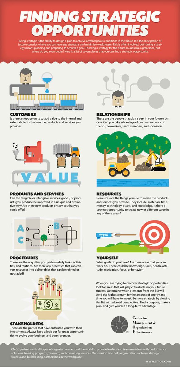 GrowMap's tweet photo. How to Train Your Team to Think Strategically https://t.co/JB5JZAYM8i https://t.co/GEMWBj2iTy
