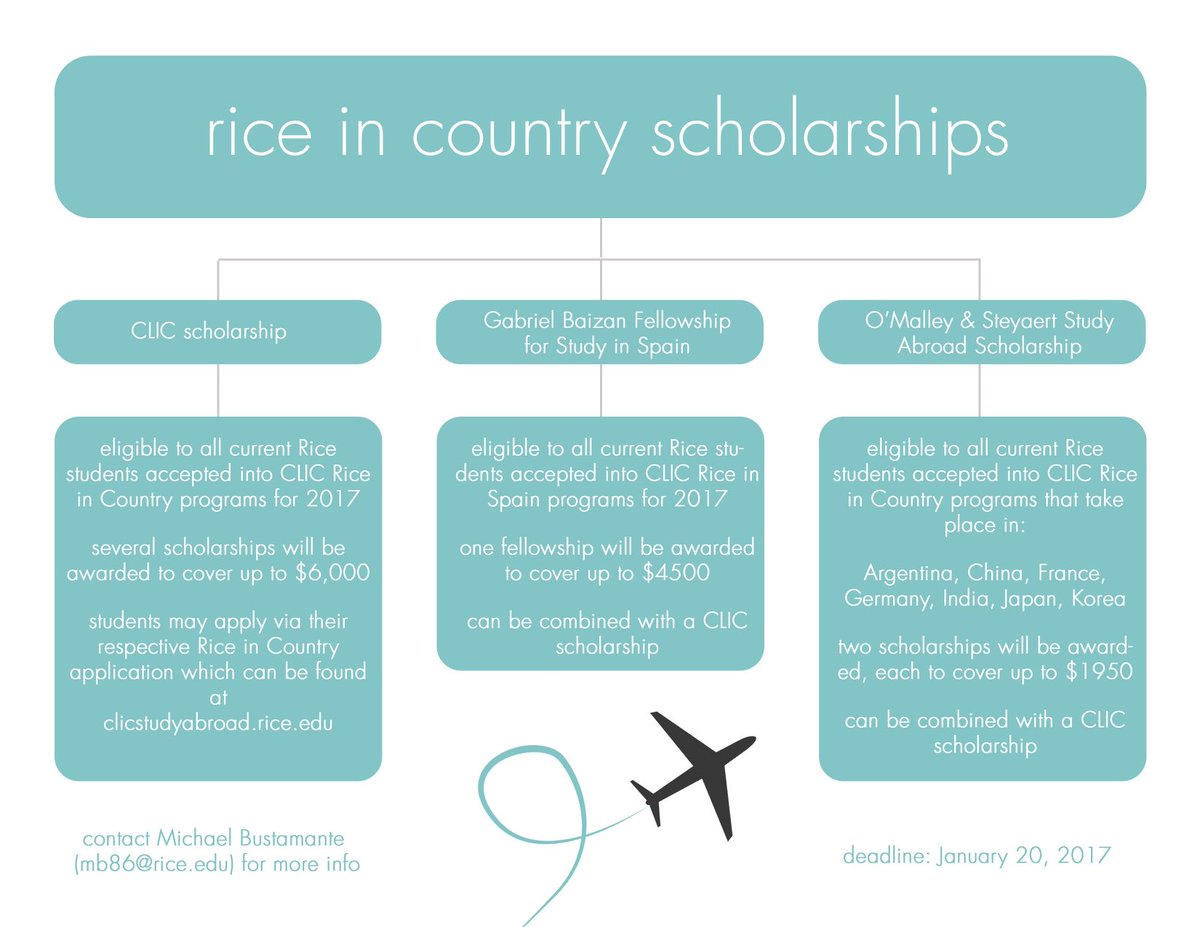 riceincountry's tweet photo. Funding is available!
💰💰💰

#riceincountry
#riceuniversity https://t.co/mYbOydvRMU