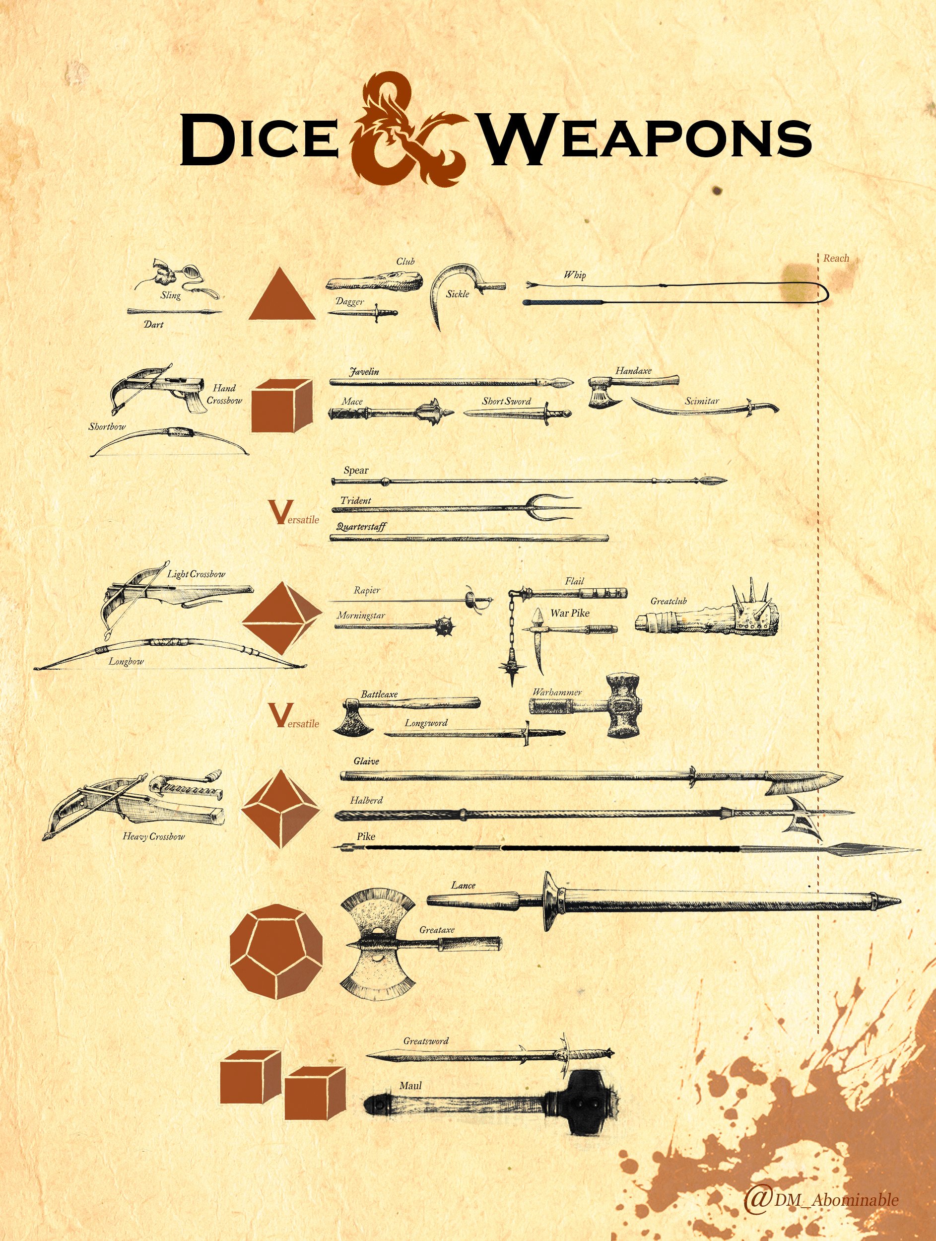 Twitter 上的Crocheteur："Dice&amp;Weapons! just this table to help DMs (and myself) the handling of weapons. Feel the power of your dice! # DnD #DnD5e #DMtip https://t.co/xwLhD4O6ZE" / Twitter