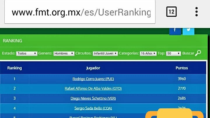 grajuamx's tweet photo. @bigrodro2 felicidades! Lograste tu meta 1er lugar nal. Ahora a mantenerse en el camino correcto. Con esfuerzo, disciplina y una meta clara. https://t.co/Wczzi6jnXx