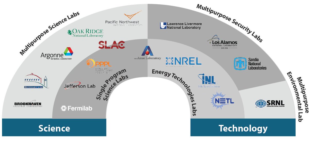 DOE releases guide to the National Labs