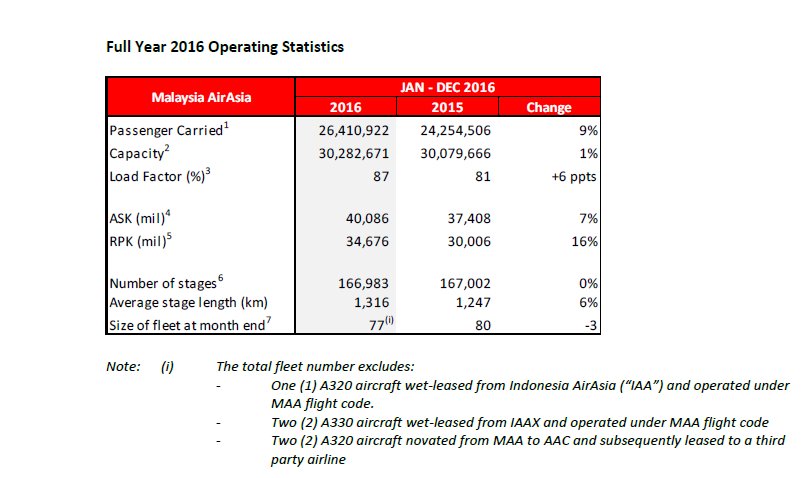 AirAsia IR tweet media