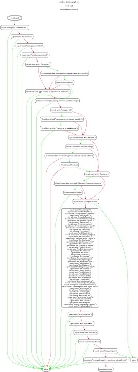 i0n1c's tweet photo. In case you ever wondered why #SysSecInfo started returning wrong results for iOS 10. Here is the paranoid sandbox profile: https://t.co/xmqecuNEbc