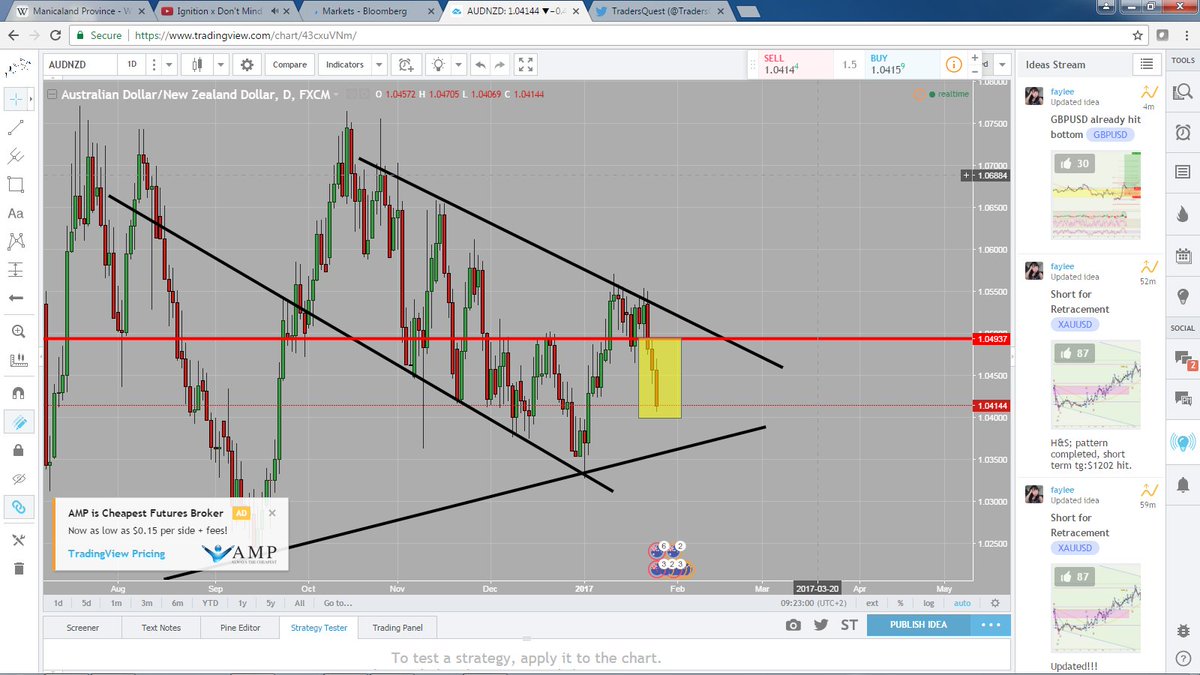 Tradersquest On Twitter Previous Audnzd Outlook Was A No Brainer Watcher Scored Big Time Here Traderquest Audnzd Forex Traders Technical Pips Shorted Https T Co N4sxxksfhd