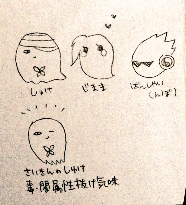 名前(仮)
ネーミングセンスのなさ。 