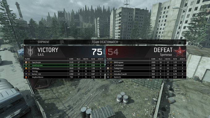 I will take 17-2 on shipment any day! #MWRemastered #RavenSoftware #CallOfDuty https://t.co/bU7PqOXQ<a href="/tag/mwremastered"class="tags">#MWRemastered</a><a href="/tag/callofduty"class="tags"><span>#callofduty</span></a><a href="/tag/ravensoftware"class="tags"><span>#ravensoftware</span></a>