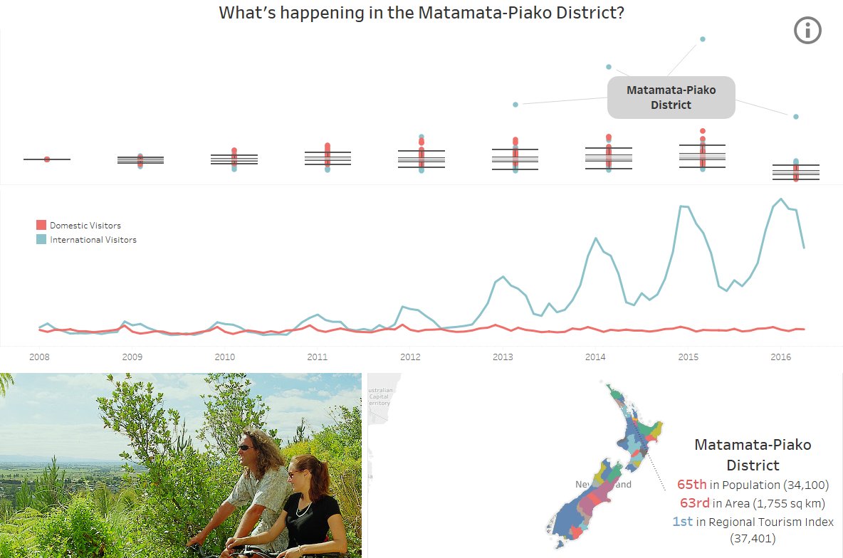 My new title for #makeovermonday - A Day Late and $1 Short...public.tableau.com/profile/cgscot… <a href="/AnnUJackson/">Ann Jackson</a> you win again ;)