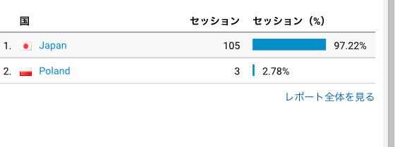 tsuda2c_'s tweet photo. @fuku2da絶対つだごはんのロシア人みて調べたでしょう笑

そんな私たちのサイトはポーランドから🇵🇱 ← https://t.co/fC9iSJGQEU