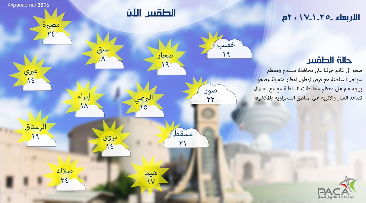 OmanMeteorology's tweet photo. حالة الطقس اليوم https://t.co/9opcz086sD